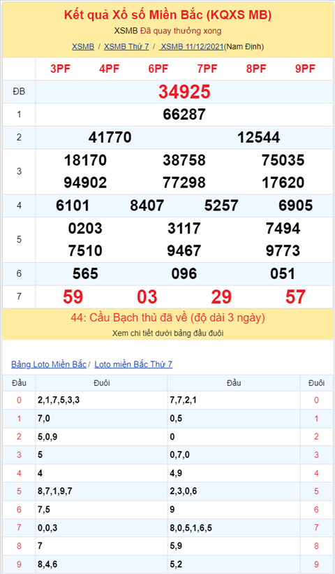 Bình luận KQXSMB 11122021 đã 5 ngày liên tiếp đặc biệt về xỉu hình ảnh 2 Binh luan KQXSMB 11122021 da 5 ngay lien tiep dac biet ve xiu hinh anh 2