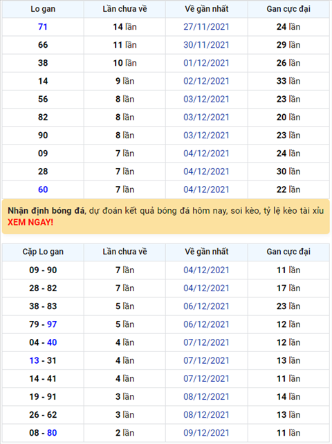 Bình luận KQXSMB 12122021 đặc biệt về đuôi 5 thông 2 ngày hình ảnh Binh luan KQXSMB 12122021 dac biet ve duoi 5 thong 2 ngay hinh anh