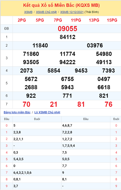 Phân tích XSMB 1312 Thứ 2 - Thống kê KQXSMB Thứ 2 chính xác hình ảnh Phan tich XSMB 1312 Thu 2 - Thong ke KQXSMB Thu 2 chinh xac hinh anh