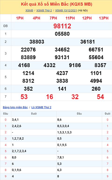 Phân tích XSMB 1412 Thứ 3 - Tham khảo KQXSMB Thứ 3 hôm nay hình ảnh Phan tich XSMB 1412 Thu 3 - Tham khao KQXSMB Thu 3 hom nay hinh anh