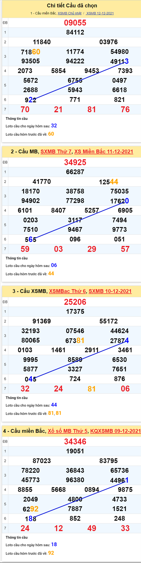 pt-ket-qua-xsmb-thu-2-ngay-13-12-2021-xs pt-ket-qua-xsmb-thu-2-ngay-13-12-2021-xs