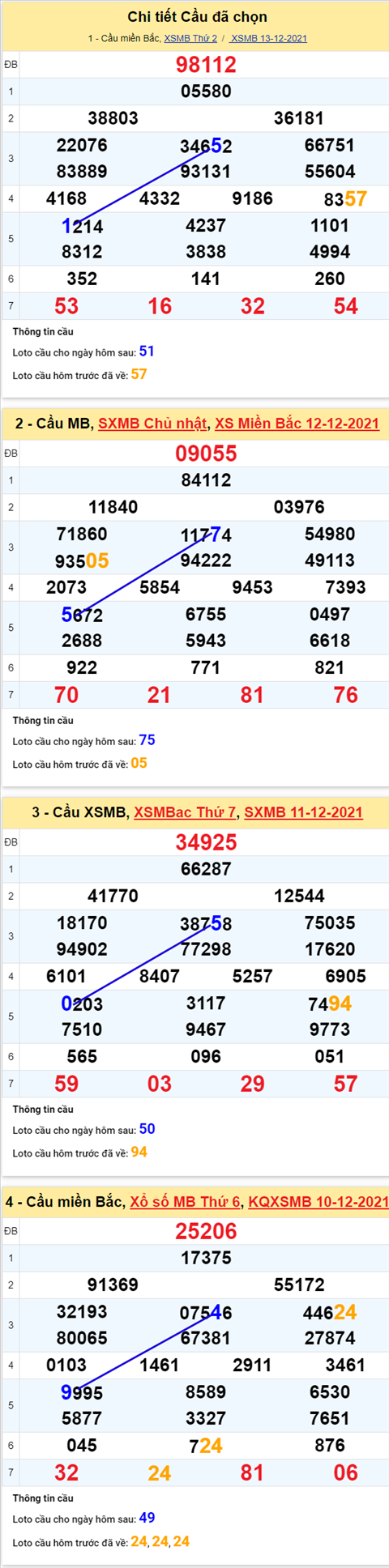pt-ket-qua-xsmb-thu-3-ngay-14-12-2021-xs pt-ket-qua-xsmb-thu-3-ngay-14-12-2021-xs