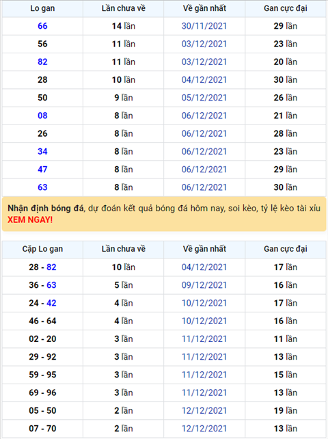 Bình luận KQXSMB 15122021 kép 77 về tới 3 lần hình ảnh Binh luan KQXSMB 15122021 kep 77 ve toi 3 lan hinh anh