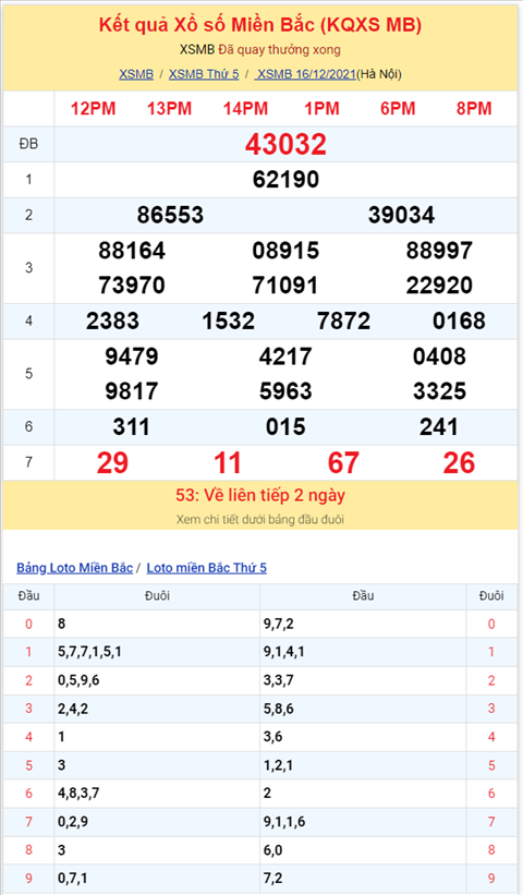 Bình luận KQXSMB 16122021 đặc biệt về xỉu thông 4 ngày hình ảnh 2 Binh luan KQXSMB 16122021 dac biet ve xiu thong 4 ngay hinh anh 2