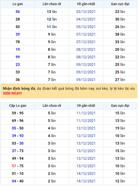 Bình luận KQXSMB 17122021 đặc biệt đã chuyển qua về tài hình ảnh Binh luan KQXSMB 17122021 dac biet da chuyen qua ve tai hinh anh