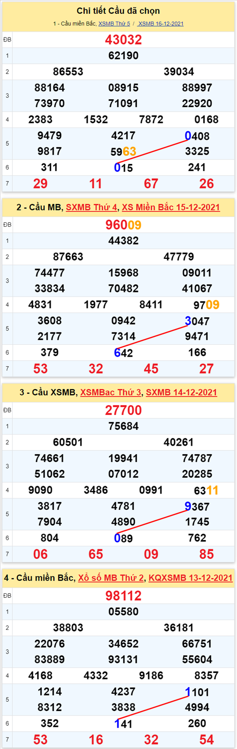 Lô kép XSMB 17122021 - Thống kê lô kép Miền bắc 1712 Thứ 6 hình ảnh 2 Lo kep XSMB 17122021 - Thong ke lo kep Mien bac 1712 Thu 6 hinh anh 2