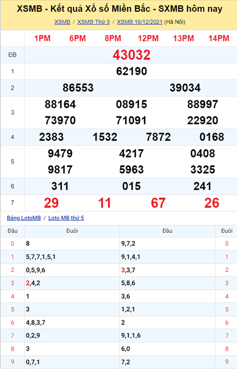 Phân Tích Xsmb 17/12 Thứ 6 - Thống Kê Kqxsmb Thứ 6 Chính Xác