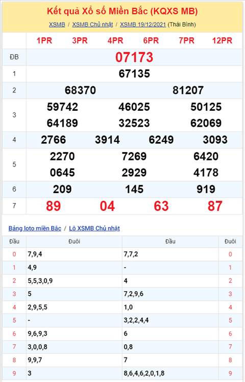 Bình luận KQXSMB 19122021 đặc biệt lại chuyển qua về tài hình ảnh 2 Binh luan KQXSMB 19122021 dac biet lai chuyen qua ve tai hinh anh 2