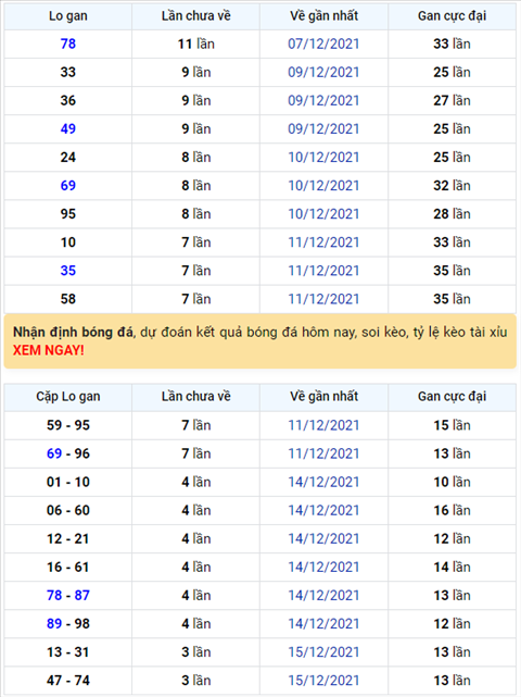 Bình luận KQXSMB 19122021 đặc biệt lại chuyển qua về tài hình ảnh Binh luan KQXSMB 19122021 dac biet lai chuyen qua ve tai hinh anh