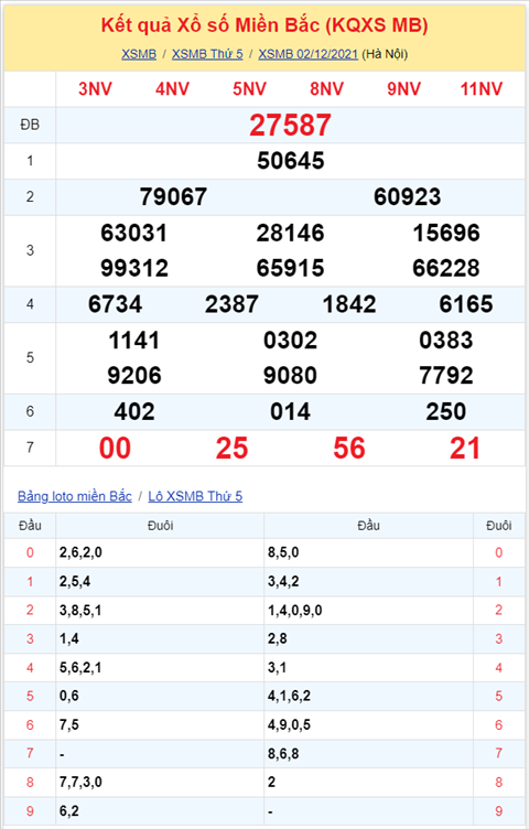 Bình luận KQXSMB 02122021 đặc biệt đã về tài hình ảnh 2 Binh luan KQXSMB 02122021 dac biet da ve tai hinh anh 2