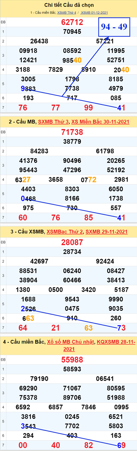 Phân tích XSMB 0212 thứ 5 - Thống kê KQXSMB Thứ 5 chính xác hình ảnh 2 Phan tich XSMB 0212 thu 5 - Thong ke KQXSMB Thu 5 chinh xac hinh anh 2