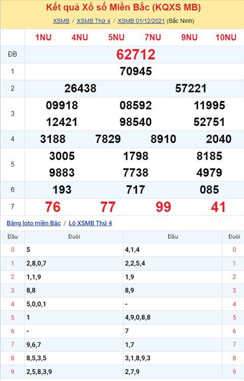 Phân tích XSMB 0212 thứ 5 - Thống kê KQXSMB Thứ 5 chính xác hình ảnh Phan tich XSMB 0212 thu 5 - Thong ke KQXSMB Thu 5 chinh xac hinh anh