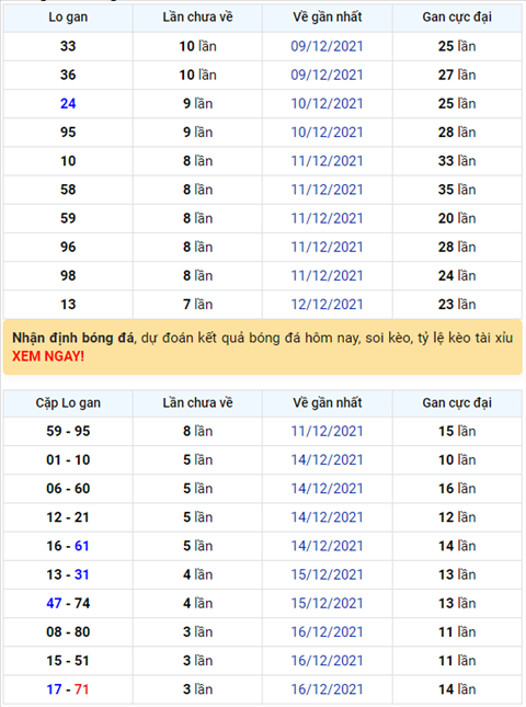 Bình luận KQXSMB 20122021 đặc biệt bệt đầu 7 hai ngày hình ảnh Binh luan KQXSMB 20122021 dac biet bet dau 7 hai ngay hinh anh