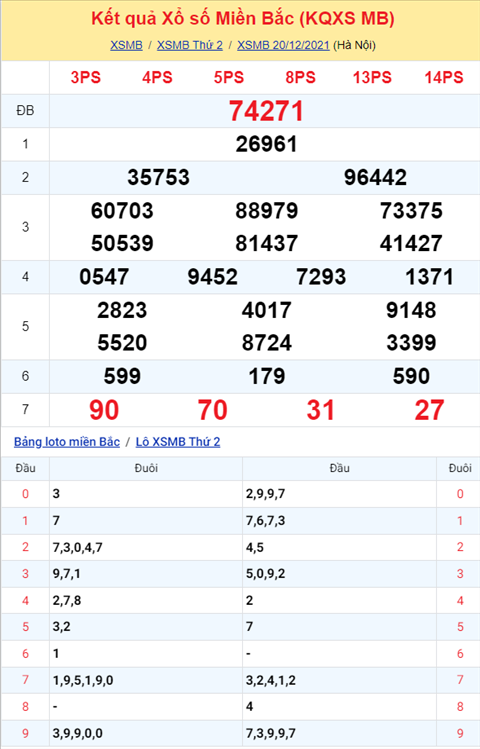 Phân tích XSMB 2112 Thứ 3 - Thống kê KQXSMB Thứ 3 chính xác hình ảnh Phan tich XSMB 2112 Thu 3 - Thong ke KQXSMB Thu 3 chinh xac hinh anh