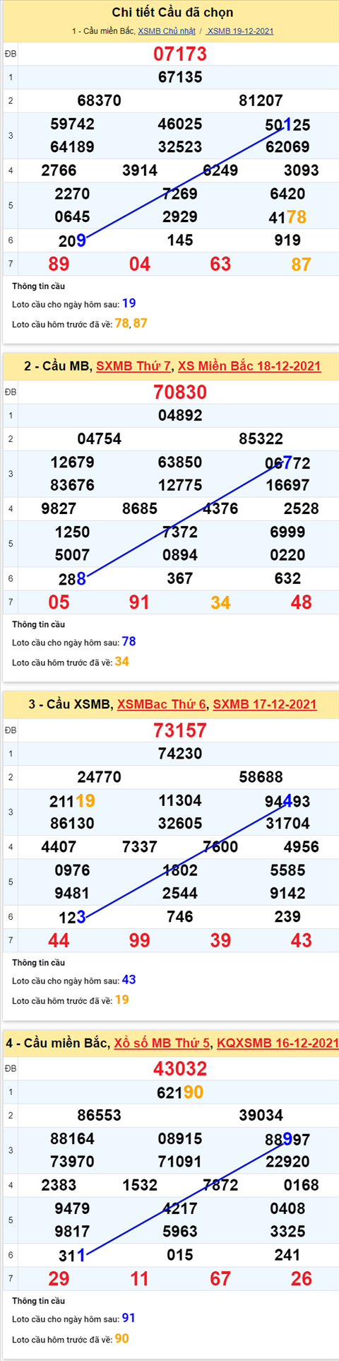 pt-ket-qua-xsmb-thu-2-ngay-20-12-2021-xs pt-ket-qua-xsmb-thu-2-ngay-20-12-2021-xs