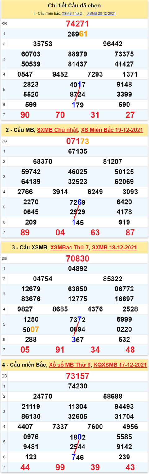 Lo kep XSMB 21122021 - Thong ke lo kep Mien bac 2112 Thu 3 hinh anh 2