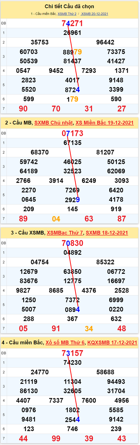 Lo kep XSMB 21122021 - Thong ke lo kep Mien bac 2112 Thu 3 hinh anh 3