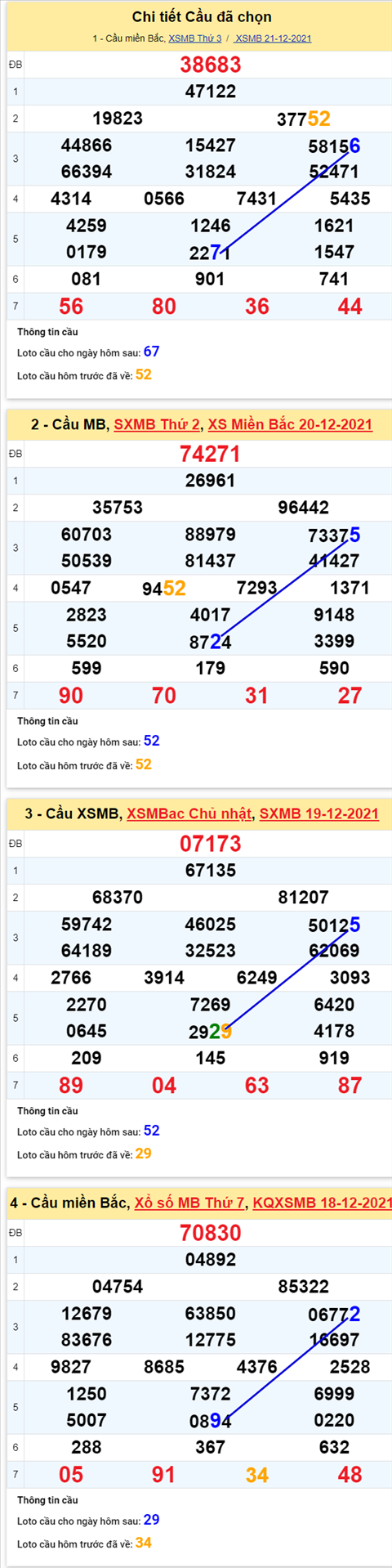 pt-ket-qua-xsmb-thu-4-ngay-22-12-2021-xs pt-ket-qua-xsmb-thu-4-ngay-22-12-2021-xs