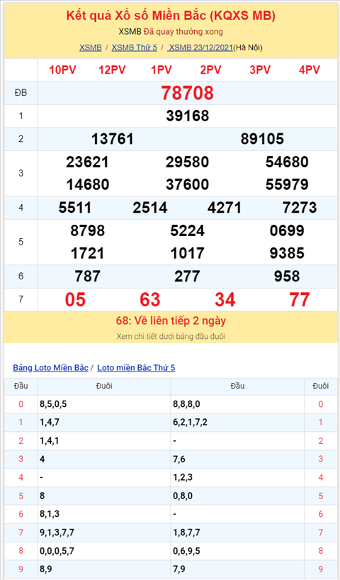 Bình luận KQXSMB 23122021 có 80 về tới 3 lần hình ảnh 2 Binh luan KQXSMB 23122021 co 80 ve toi 3 lan hinh anh 2