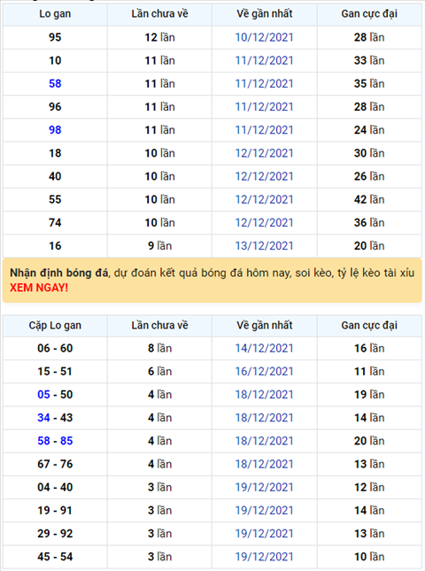 Bình luận KQXSMB 23122021 có 80 về tới 3 lần hình ảnh Binh luan KQXSMB 23122021 co 80 ve toi 3 lan hinh anh