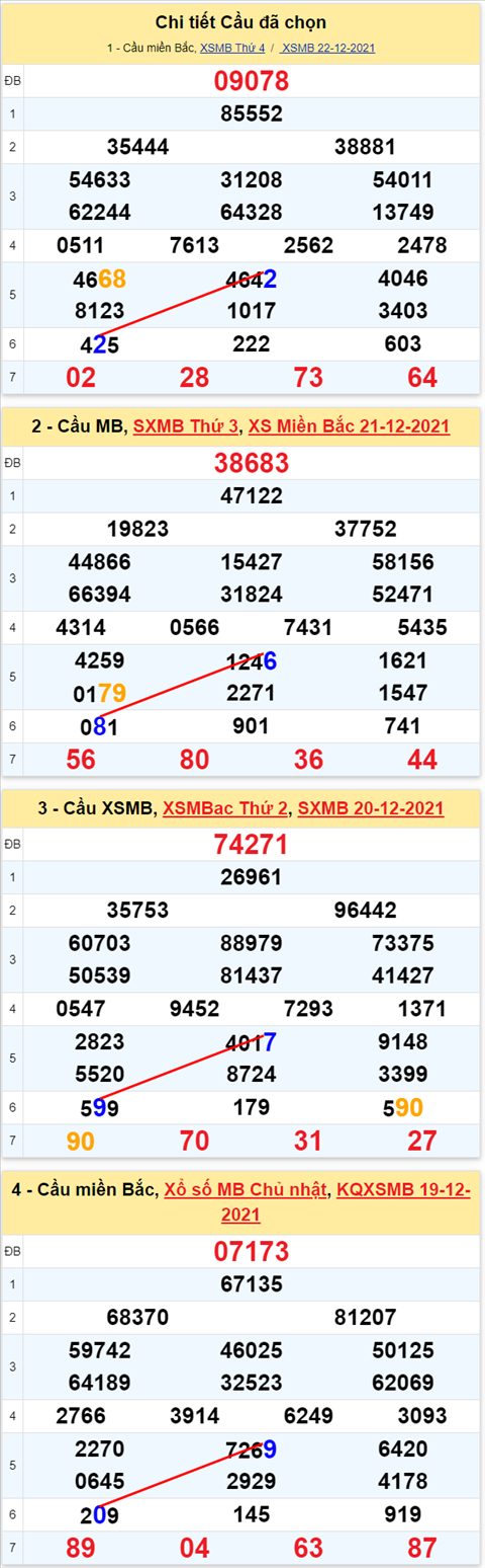 Lô kép XSMB 23122021 - Thống kê lô kép Miền bắc 2312 Thứ 5 hình ảnh 2 Lo kep XSMB 23122021 - Thong ke lo kep Mien bac 2312 Thu 5 hinh anh 2