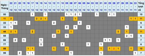 Lo kep XSMB 23122021 - Thong ke lo kep Mien bac 2312 Thu 5 hinh anh