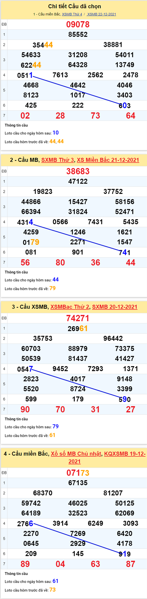 pt-ket-qua-xsmb-thu-5-ngay-23-12-2021-xs