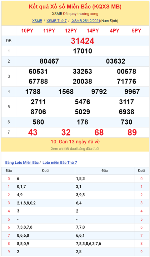 Bình luận KQXSMB 25122021 đặc biệt tiếp tục về xỉu hình ảnh 2 Binh luan KQXSMB 25122021 dac biet tiep tuc ve xiu hinh anh 2