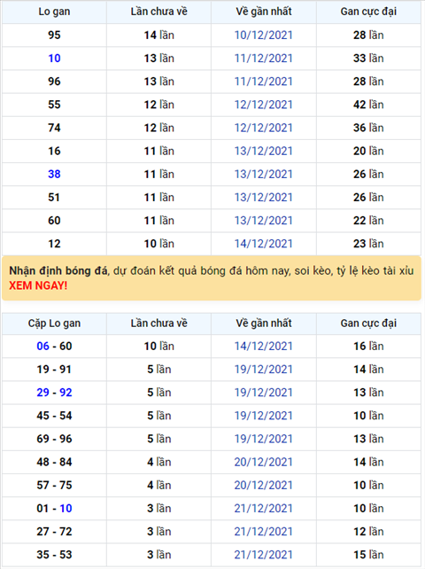 Bình luận KQXSMB 25122021 đặc biệt tiếp tục về xỉu hình ảnh Binh luan KQXSMB 25122021 dac biet tiep tuc ve xiu hinh anh