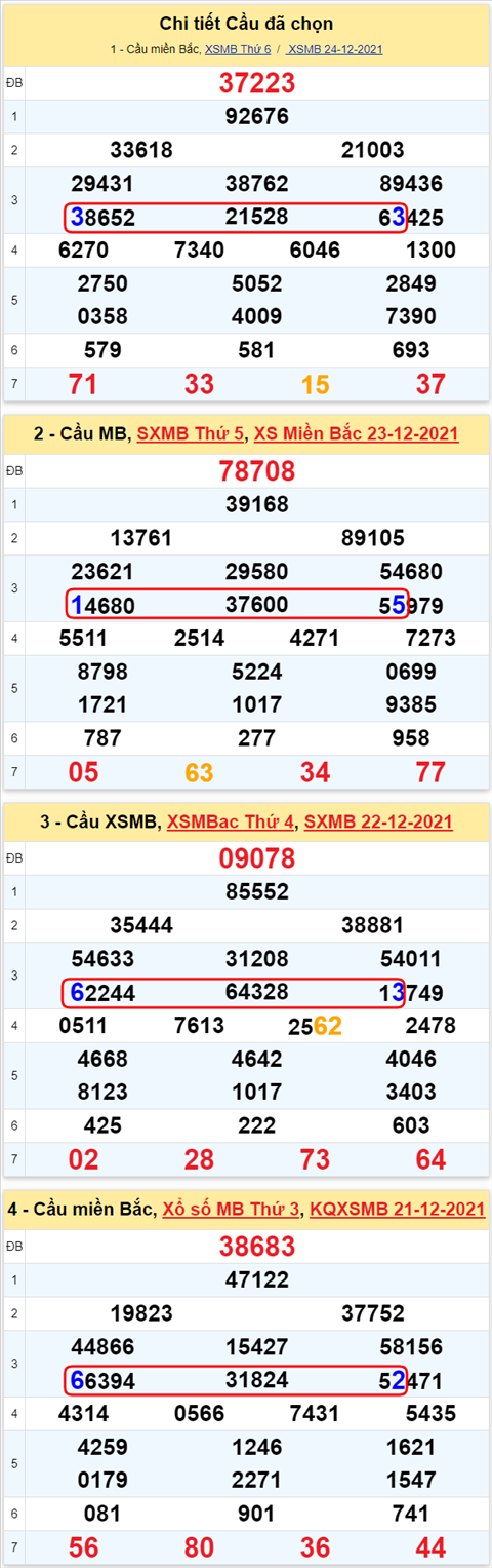 Lô kép XSMB 25122021 - Thống kê lô kép Miền bắc 2512 Thứ 7 hình ảnh 3 Lo kep XSMB 25122021 - Thong ke lo kep Mien bac 2512 Thu 7 hinh anh 3