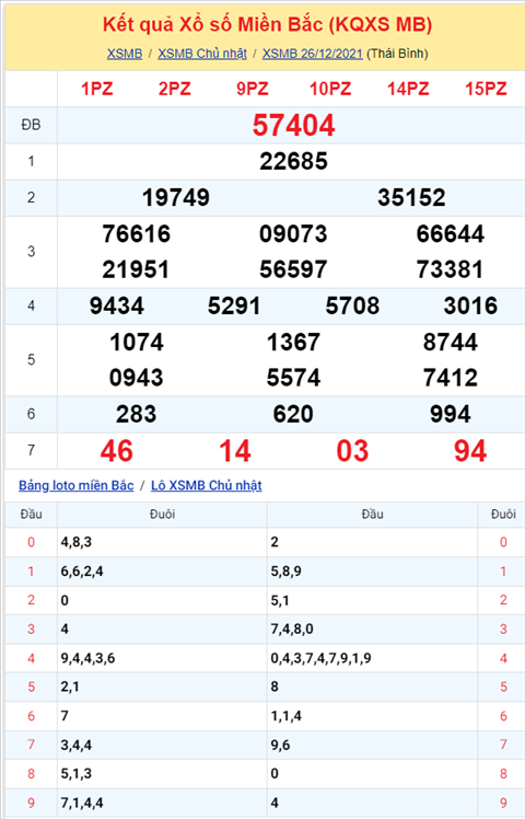ket-qua-xsmb-thu-2-ngay-27-12-2021-xs