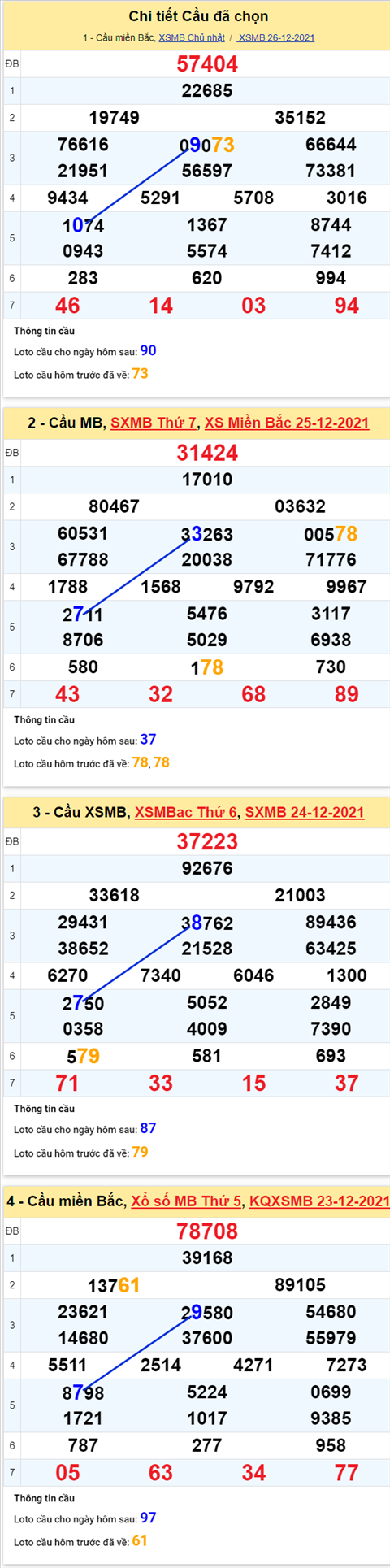 pt-ket-qua-xsmb-thu-2-ngay-27-12-2021-xs