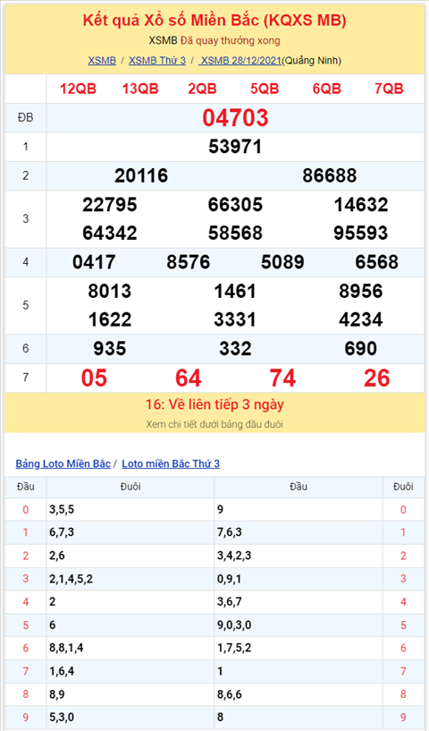 Binh luan KQXSMB 28122021 dac biet ve mat dien hinh anh 2