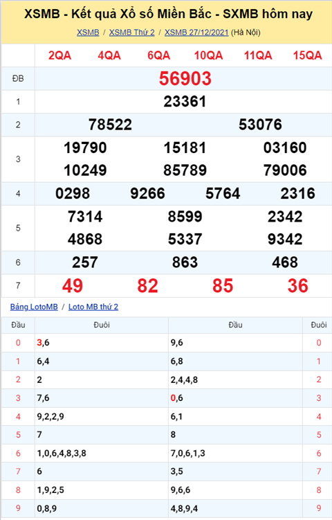 Phân tích XSMB 2812 Thứ 3 - Tham khảo XSMB Thứ 3 ngày 28-12 hình ảnh Phan tich XSMB 2812 Thu 3 - Tham khao XSMB Thu 3 ngay 28-12 hinh anh