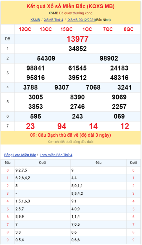 Bình luận KQXSMB 29122021 đặc biệt về kép 77 hình ảnh 2 Binh luan KQXSMB 29122021 dac biet ve kep 77 hinh anh 2
