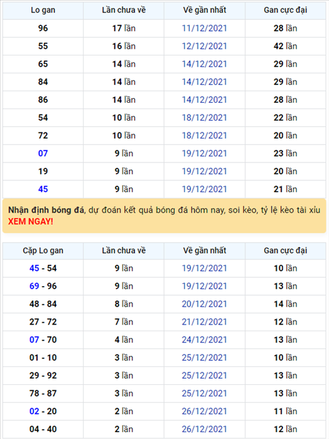 Bình luận KQXSMB 29122021 đặc biệt về kép 77 hình ảnh Binh luan KQXSMB 29122021 dac biet ve kep 77 hinh anh