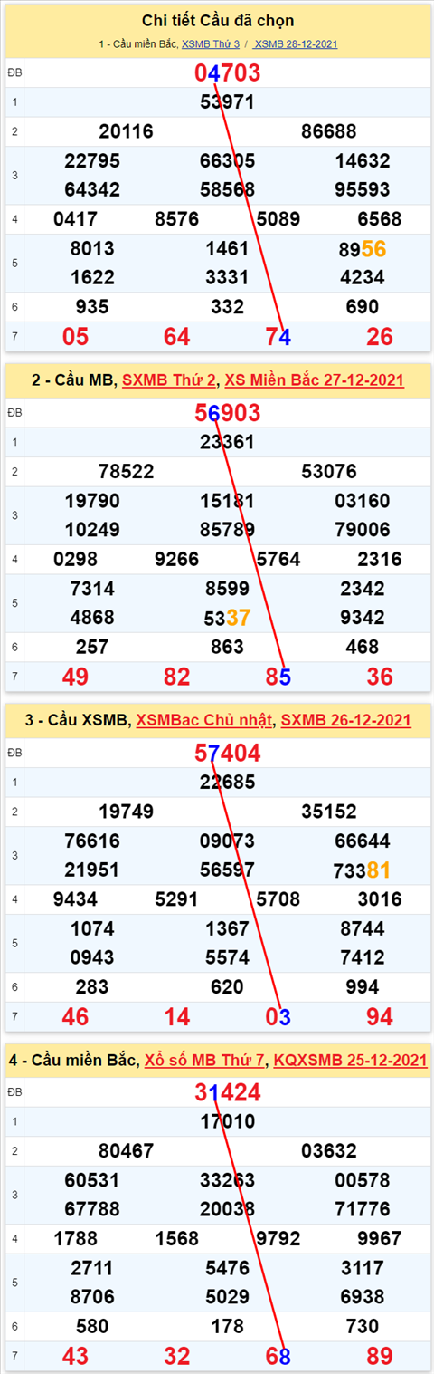 Lô kép XSMB 29122021 - Thống kê lô kép Miền bắc 2912 Thứ 4 hình ảnh 2 Lo kep XSMB 29122021 - Thong ke lo kep Mien bac 2912 Thu 4 hinh anh 2