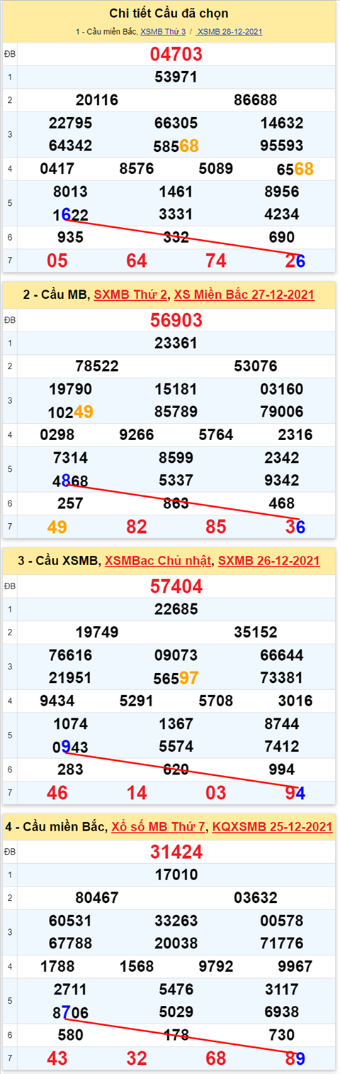 Lô kép XSMB 29122021 - Thống kê lô kép Miền bắc 2912 Thứ 4 hình ảnh 3 Lo kep XSMB 29122021 - Thong ke lo kep Mien bac 2912 Thu 4 hinh anh 3