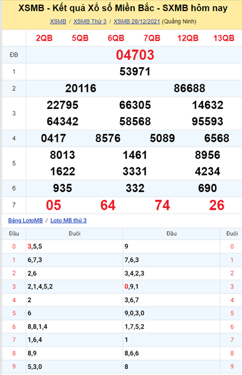 Phân tích XSMB 2912 Thứ 4 - Thống kê XSMB Thứ 4 chính xác hình ảnh Phan tich XSMB 2912 Thu 4 - Thong ke XSMB Thu 4 chinh xac hinh anh