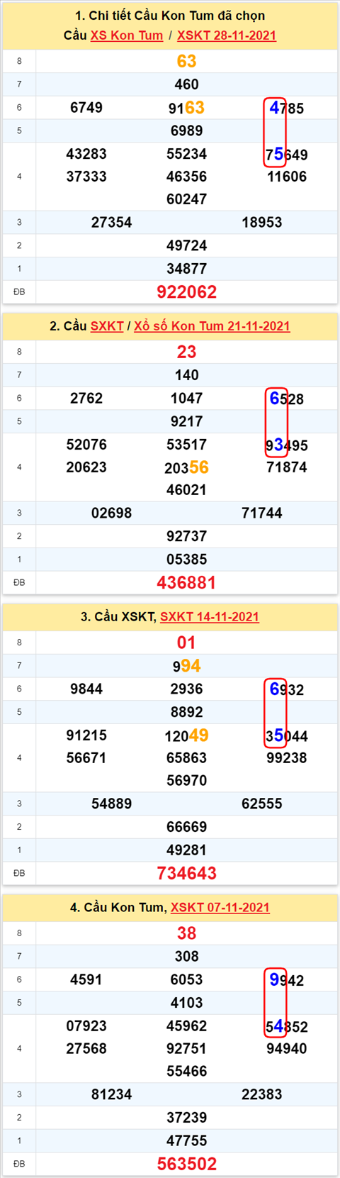Thống kê XSMT 05122021 - Phân tích Xổ số Miền Trung 05-12 Chủ nhật hình ảnh 2 Thong ke XSMT 05122021 - Phan tich Xo so Mien Trung 05-12 Chu nhat hinh anh 2