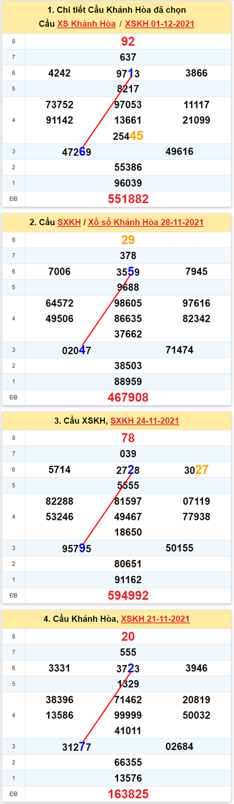Thống kê XSMT 05122021 - Phân tích Xổ số Miền Trung 05-12 Chủ nhật hình ảnh Thong ke XSMT 05122021 - Phan tich Xo so Mien Trung 05-12 Chu nhat hinh anh