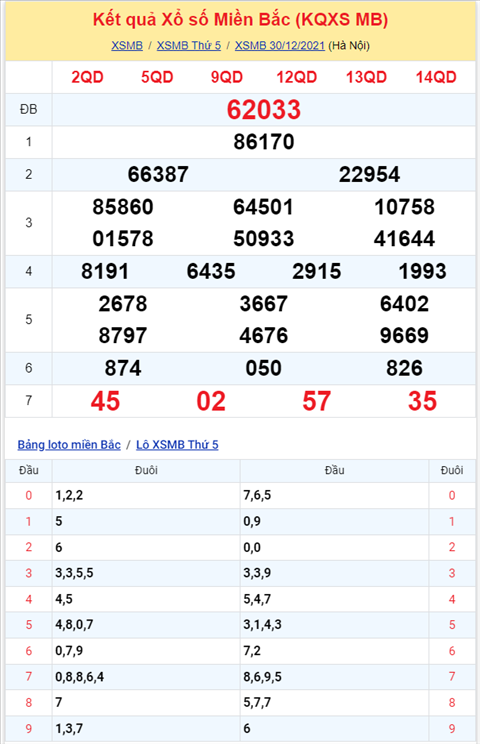 Binh luan KQXSMB 30122021 dac biet ve kep thong hai ngay, hom nay la 33 hinh anh 2
