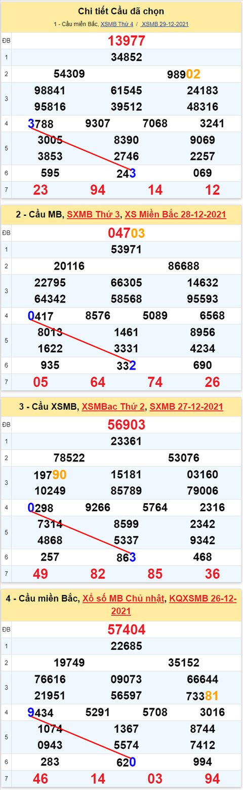 Lô kép XSMB 30122021 - Thống kê lô kép Miền bắc 3012 Thứ 5 hình ảnh 3 Lo kep XSMB 30122021 - Thong ke lo kep Mien bac 3012 Thu 5 hinh anh 3