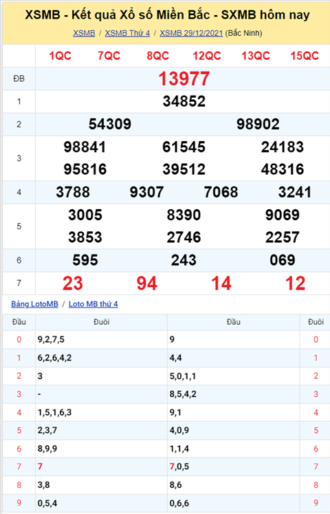 Phân tích XSMB 3012 thứ 5 - Tham khảo XSMB Thứ 5 hôm nay hình ảnh Phan tich XSMB 3012 thu 5 - Tham khao XSMB Thu 5 hom nay hinh anh