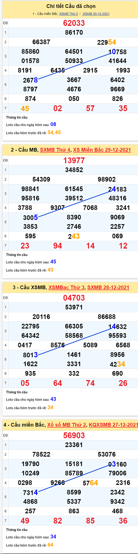 pt-ket-qua-xsmb-thu-6-ngay-31-12-2021-xs pt-ket-qua-xsmb-thu-6-ngay-31-12-2021-xs