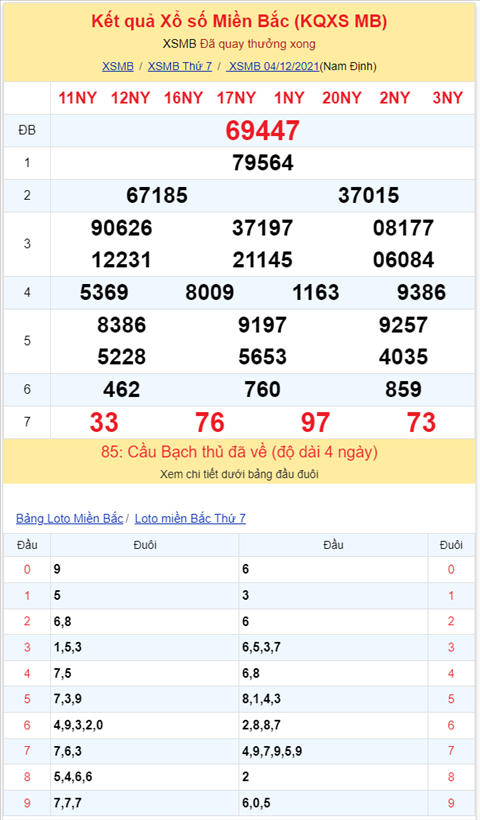 Bình luận KQXSMB 04122021 đặc biệt về đuôi 7 thông 3 ngày hình ảnh 2 Binh luan KQXSMB 04122021 dac biet ve duoi 7 thong 3 ngay hinh anh 2