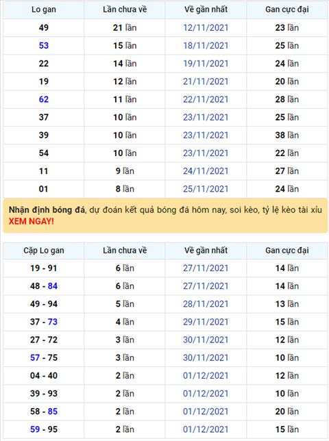 Bình luận KQXSMB 04122021 đặc biệt về đuôi 7 thông 3 ngày hình ảnh Binh luan KQXSMB 04122021 dac biet ve duoi 7 thong 3 ngay hinh anh