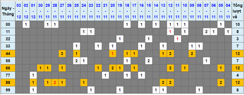 Lo kep XSMB 04122021 - Phan tich so kep Mien Bac 04-12 thu 7 hinh anh