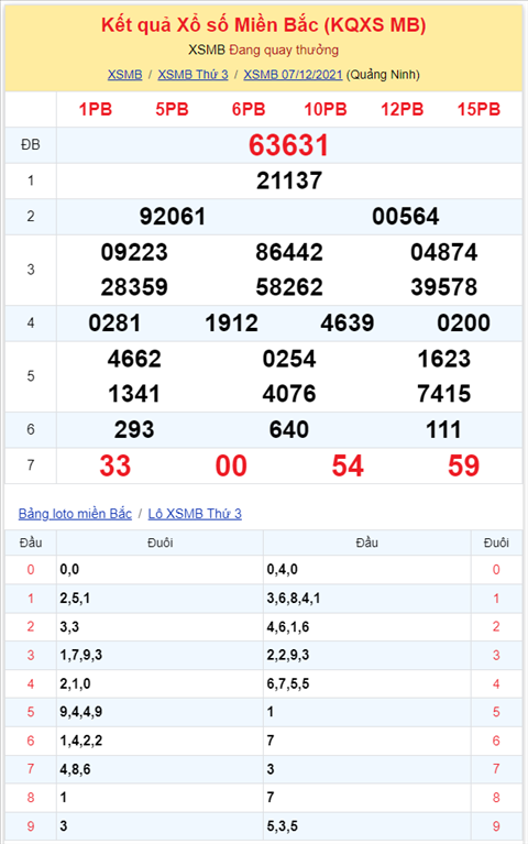 Bình luận KQXSMB 07122021 đặc biệt đã chuyển qua về xỉu hình ảnh 2 Binh luan KQXSMB 07122021 dac biet da chuyen qua ve xiu hinh anh 2