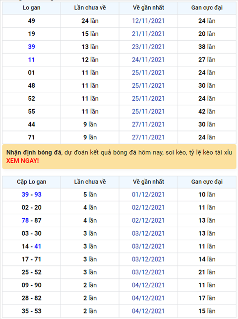 Bình luận KQXSMB 07122021 đặc biệt đã chuyển qua về xỉu hình ảnh Binh luan KQXSMB 07122021 dac biet da chuyen qua ve xiu hinh anh